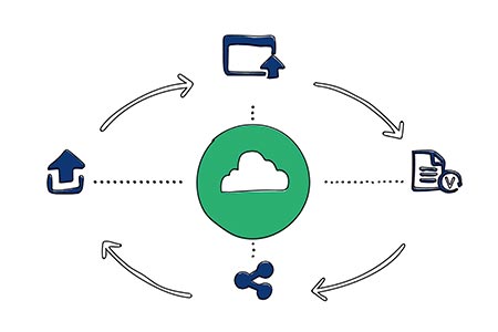 software-gestione-etichettatura-cloud(450x300px)