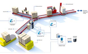 Software per la gestione e il controllo di qualsiasi dispositivo / macchinario presenti sui diversi fine linea produttivi / automazione industriale