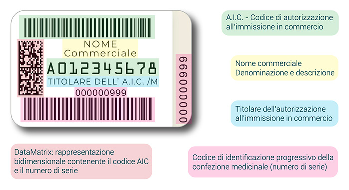 codice-barre-farmaci-bollino-farmaceutico(700x382)