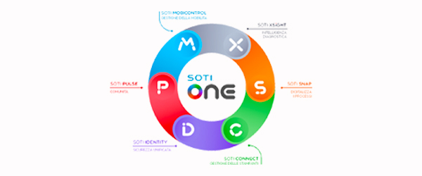 soti-mdm-600x250