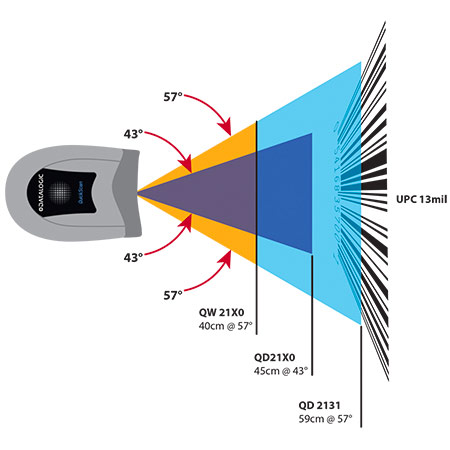 datalogic-quickscan-iqd2131-450x450