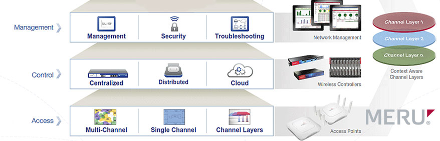 Software gestione reti wi-fi