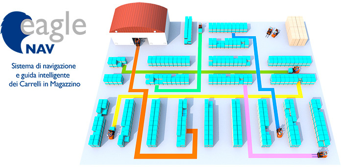 Software geolocalizzazione rtls Eagle Nav