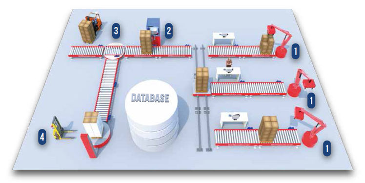 eagle automation software gestione monitoraggio automazione processi e macchinari presenti nella produzione, fine linee, magazzino