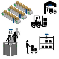 sistemi di controllo accessi rfid, reader antenne rfid industriali per lettura a distanza di card, etichette, tag rfid: geolocalizzazione e tracciabilità persone, prodotti, macchinari