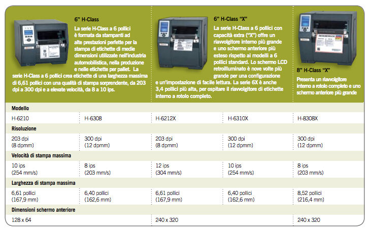 honeywell-stampanti-etichette-adesive-h-class8000(729x455)