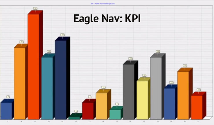 kpi-eagle-nav