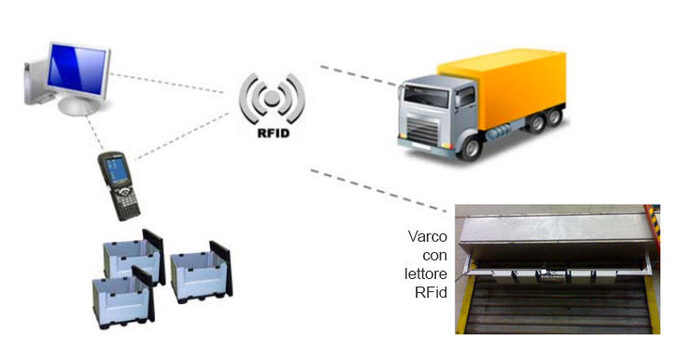 funzionamento-rfid-alfacod(680x350)