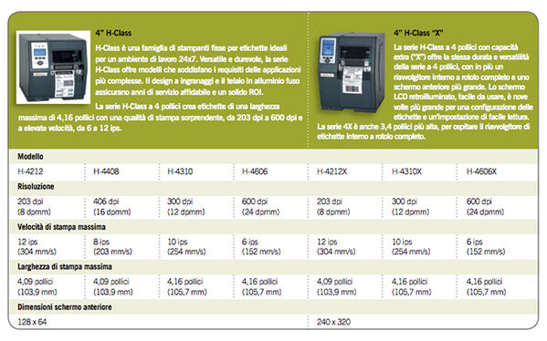 honeywell-stampanti-etichette-adesive-h-class4000(600x374)