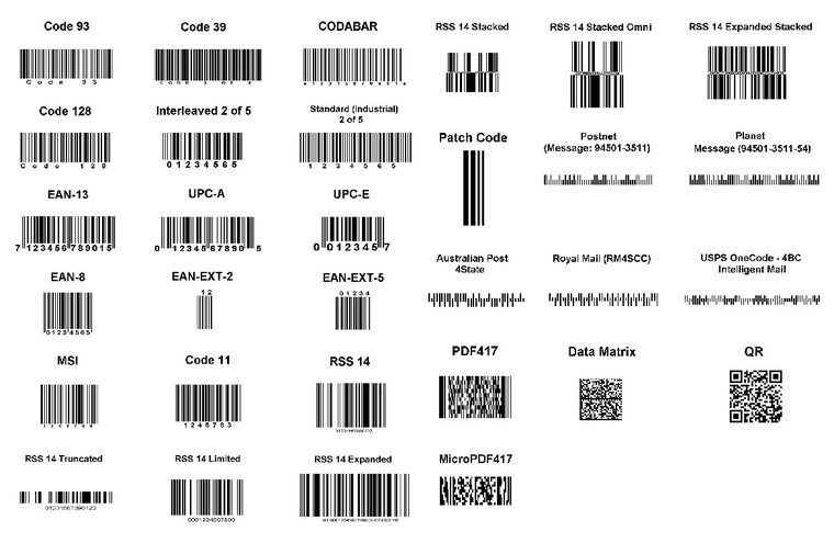 Esempi di codici barcode 1D e dimensionali 2D
