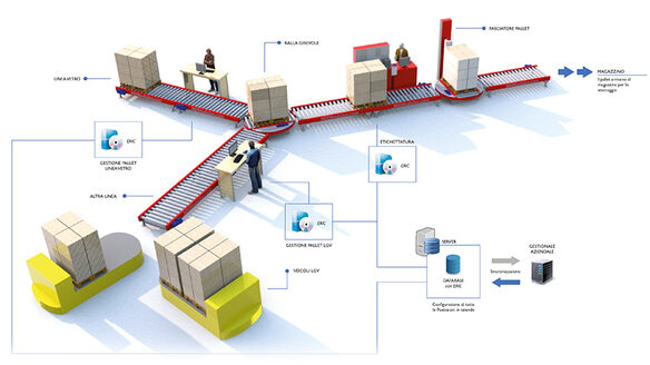 infografica-fine-linea-produzione(584x329)