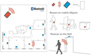 La tecnologia Beacon per la mappatura certa e sicura di oggetti esempio