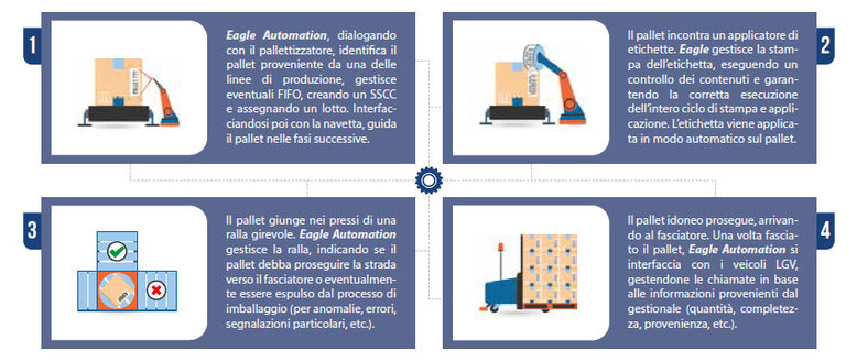 infografica-fine-linea-produzione(780x328)