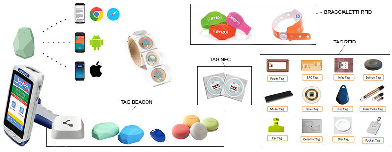 soluzioni beacon, rfid, etichette, tag, braccialetti, nfc