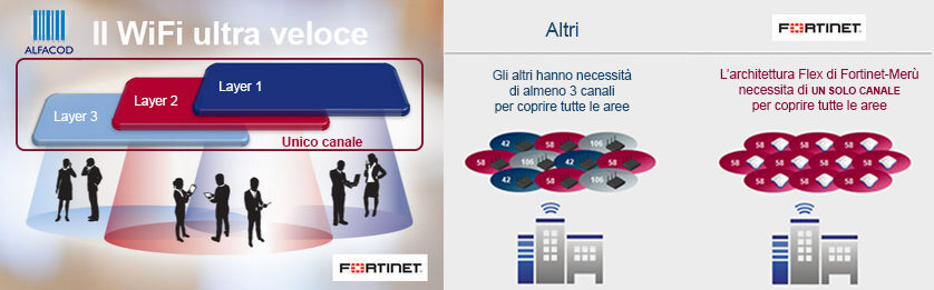 wifi-ultra-veloce-fortinet(838x261)