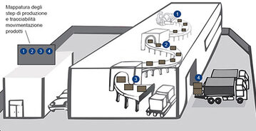 mappatura-tracciabilità-merce-soluzioni-RFid-magazzino-360x184