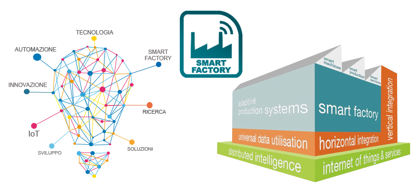 la-produzione-intelligente-850x391