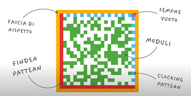 come-costruire-un-barcode-datamatrix(650x327)