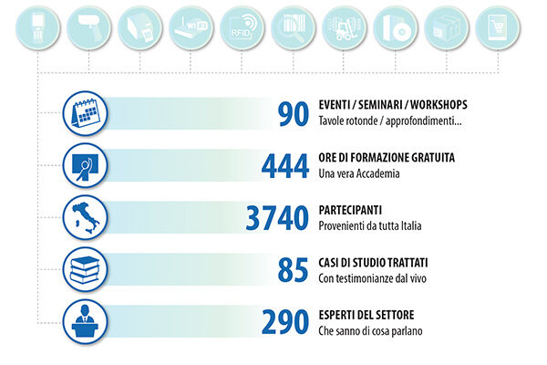 accademia-italiana-aidc-alfacod-numeri(600x400)